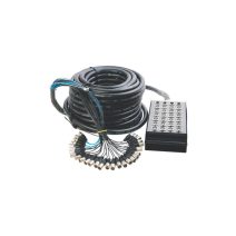 Többrétegű kábelek